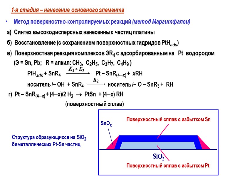 1-я стадия – нанесение основного элемента Метод поверхностно-контролируемых реакций (метод Маргитфалви)  а) 